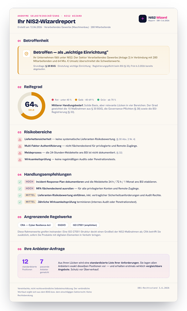 Beispiel eines NIS2-Reports: Betroffenheit, Reifegrad-Score, Risiken, Handlungsempfehlungen und standardisierte Anbieter-Anfrage